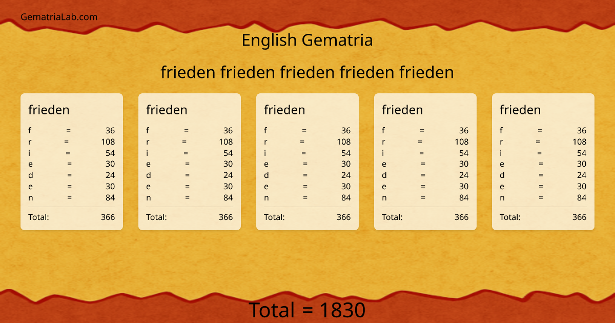 frieden frieden frieden frieden frieden in english Gematria
